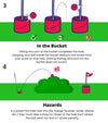 Illustration : How to play BucketGolf steps 3+4