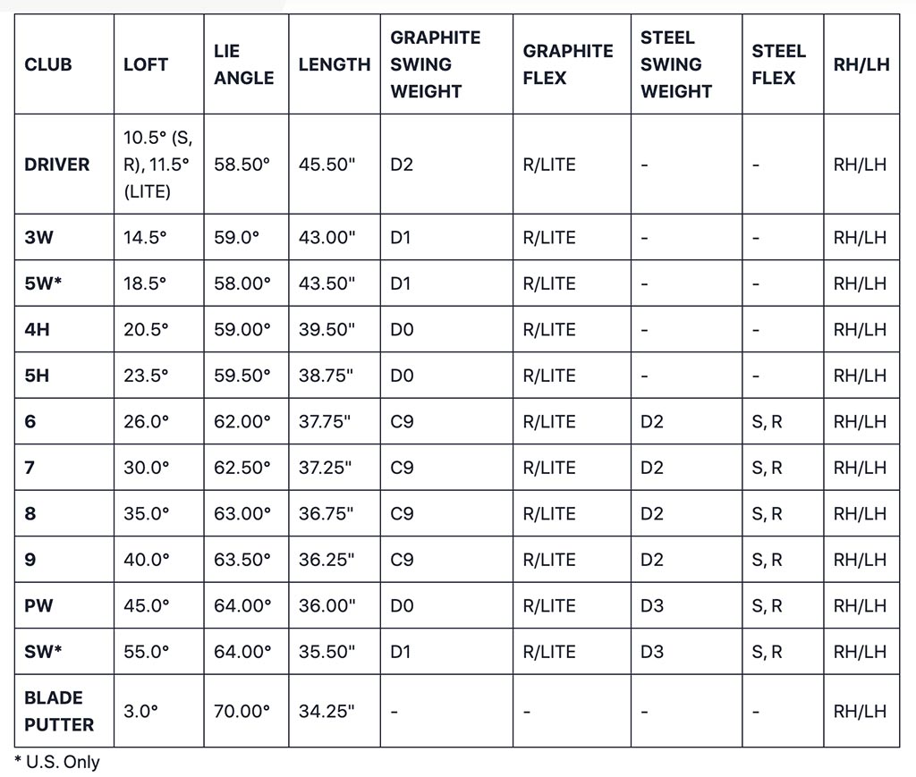 Cobra Mens Fly-XL 2021 -2024 Complete Set Cart Bag - Specs Chart for CLubs
