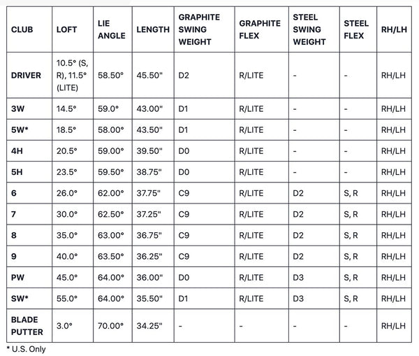 Cobra Mens Fly-XL 2021 -2024 Complete Set Cart Bag - Specs Chart for CLubs