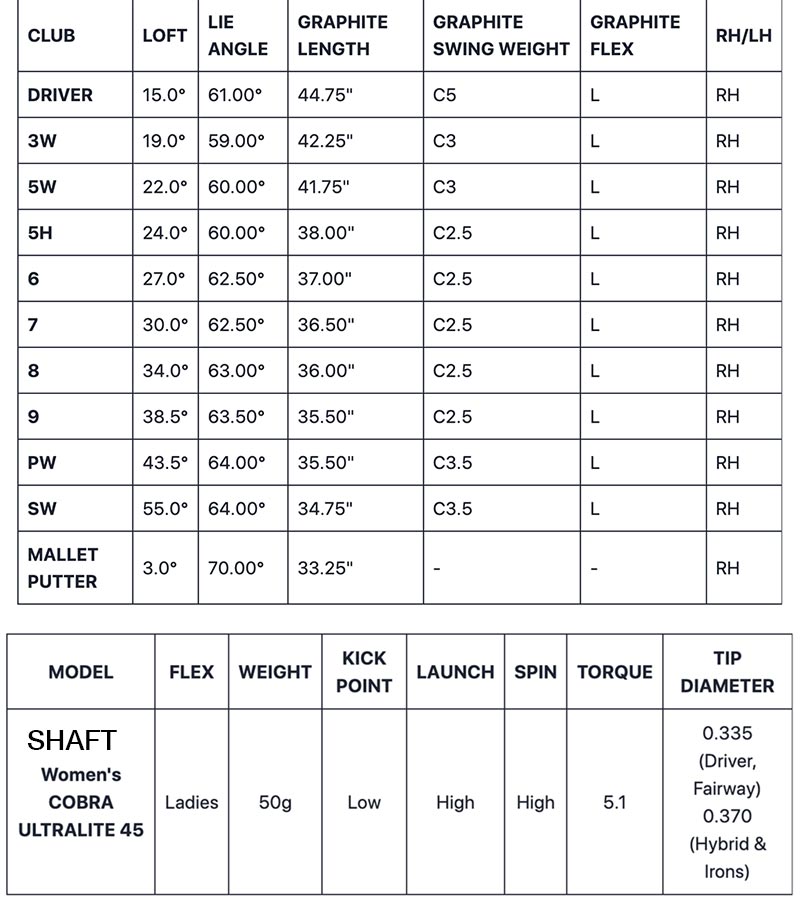 Cobra AIR-X Women's Golf Set - Clubs Specs Chart and Shaft Specs Chart