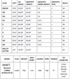 Cobra AIR-X Women's Golf Set - Clubs Specs Chart and Shaft Specs Chart