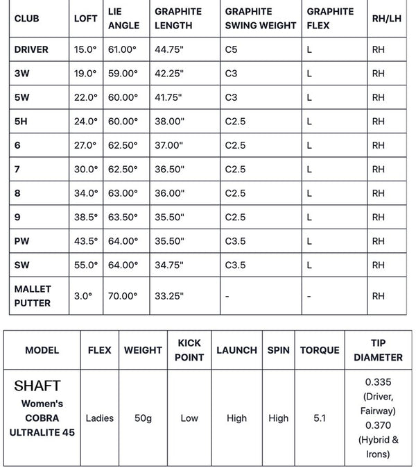 Cobra AIR-X Women's Golf Set - Clubs Specs Chart and Shaft Specs Chart