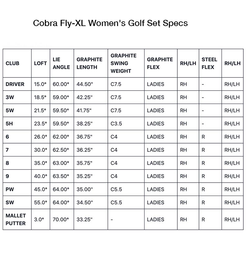 Cobra Fly-XL Women's Golf Set Specs Chart