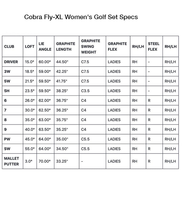 Cobra Fly-XL Women's Golf Set Specs Chart