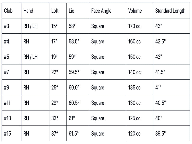 Orlimar Escape HL Mens Fairway Woods Specs Chart