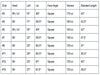 Orlimar Escape HL Mens Fairway Woods Specs Chart