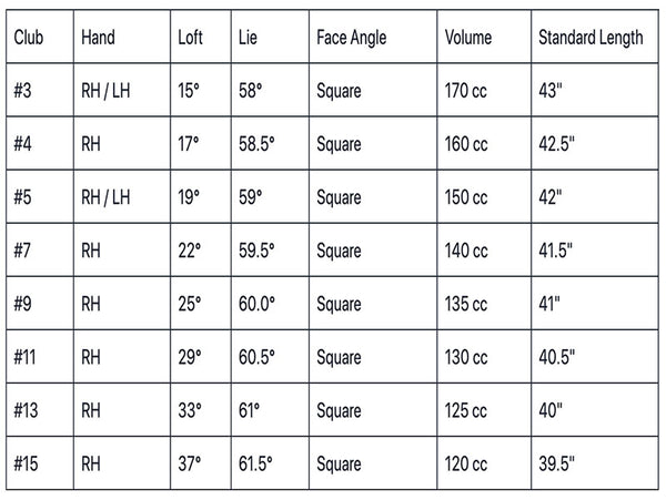 Orlimar Escape HL Mens Fairway Woods Specs Chart
