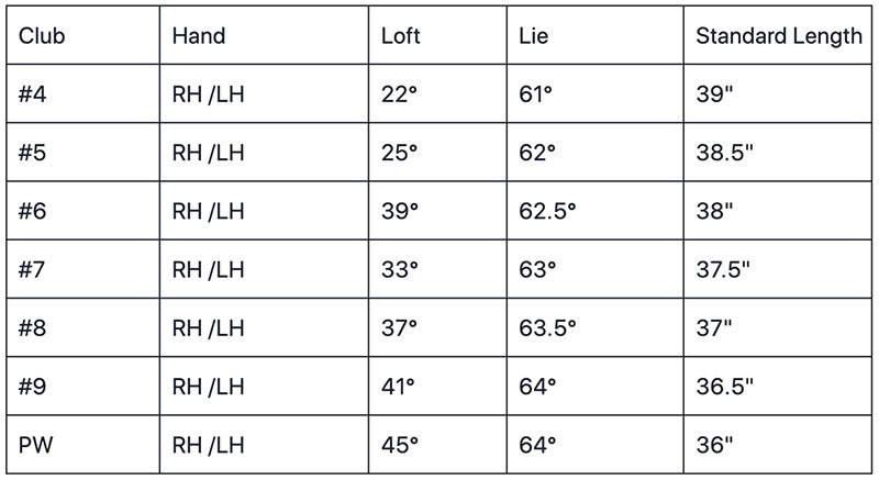 Orlimar Escape HL Men's Hybrids Irons Specs Chart