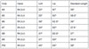 Orlimar Escape HL Men's Hybrids Irons Specs Chart