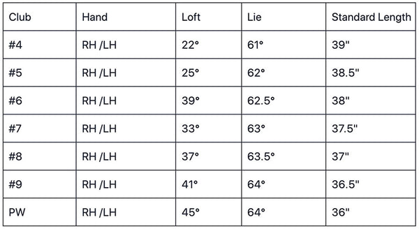 Orlimar Escape HL Men's Hybrids Irons Specs Chart