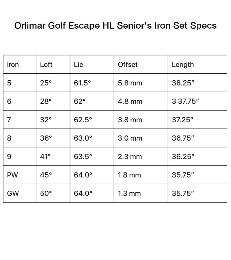 Orlimar Golf Escape HL Iron Set Specs Chart