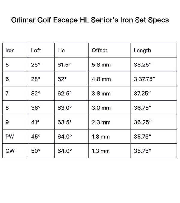Orlimar Golf Escape HL Iron Set Specs Chart