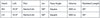 Orlimar Escape HL Seniors Titanium Driver Specs Chart