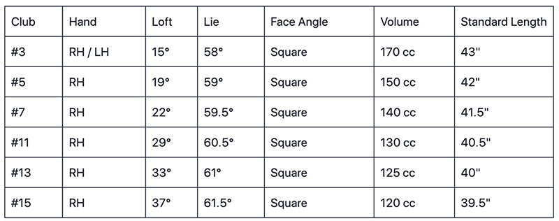 Orlimar Escape HL Senior's Fairway Woods Specs Chart