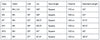 Orlimar Escape HL Senior's Fairway Woods Specs Chart