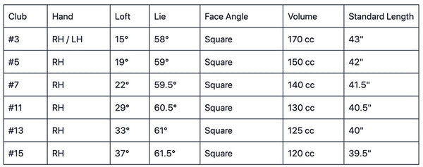 Orlimar Escape HL Senior's Fairway Woods Specs Chart