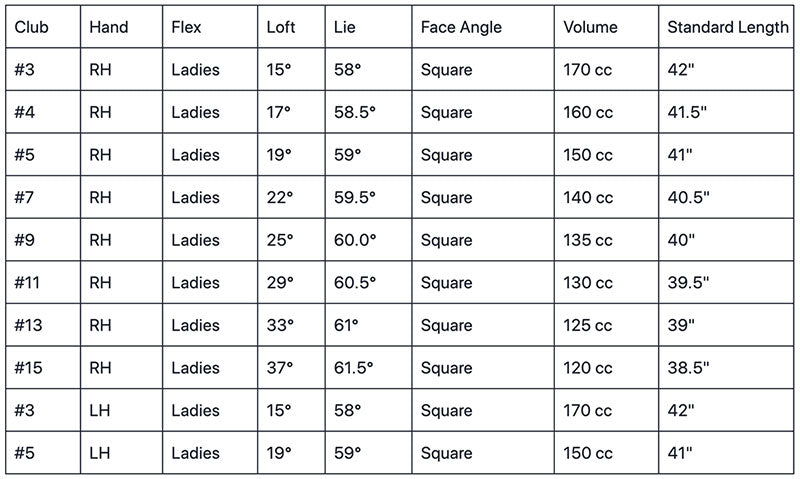 Orlimar Escape HL Womens Fairway Woods Specs Chart