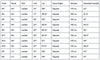 Orlimar Escape HL Womens Fairway Woods Specs Chart