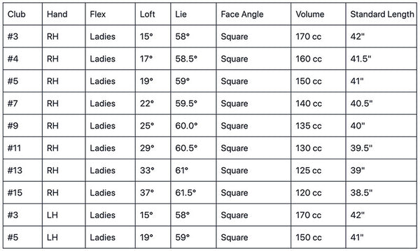 Orlimar Escape HL Womens Fairway Woods Specs Chart