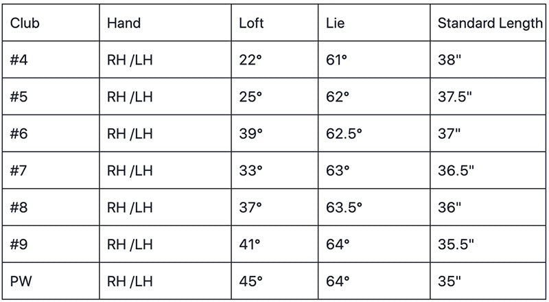 Orlimar Escape HL Womens Titanium Hybrid irons Specs Chart