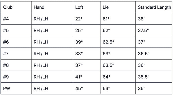 Orlimar Escape HL Womens Titanium Hybrid irons Specs Chart