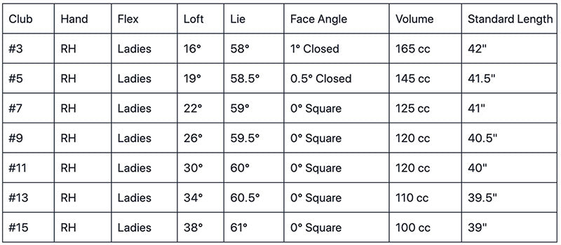 Orlimar Golf Escape Womens Fairway Woods Specs Chart
