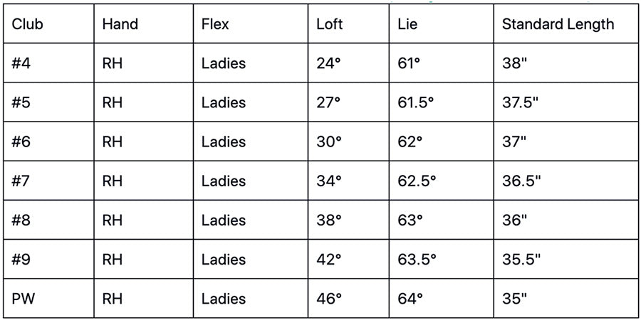 Orlimar Golf Escape HL Womens Hybrids Specs Chart
