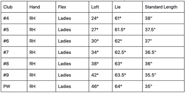 Orlimar Golf Escape HL Womens Hybrids Specs Chart