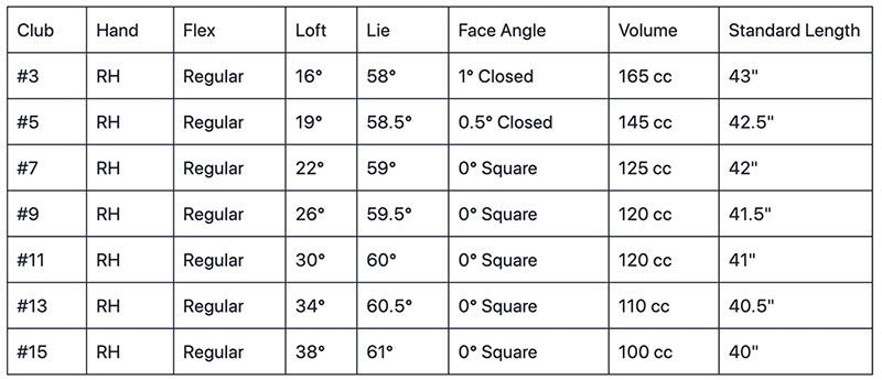 Orlimar Escape Mens Fairway Woods Specs Chart