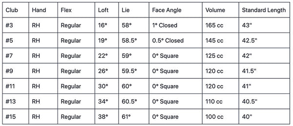 Orlimar Escape Mens Fairway Woods Specs Chart