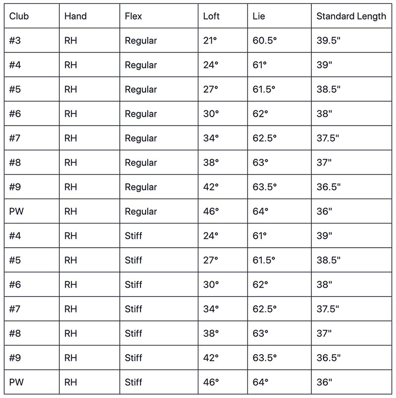 Olimar Golf Escape Mens Hybrid Irons Specs Chart
