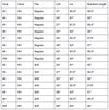 Olimar Golf Escape Mens Hybrid Irons Specs Chart