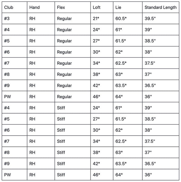 Olimar Golf Escape Mens Hybrid Irons Specs Chart
