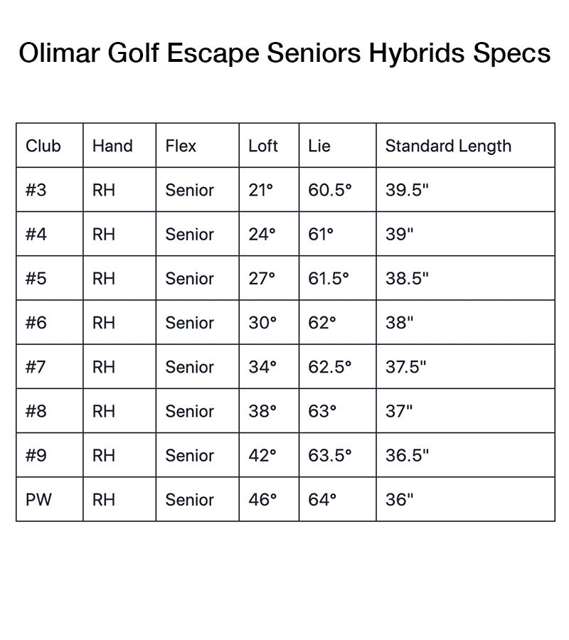 Orlimar Golf Escape Seniors Hybrids Specs Chart