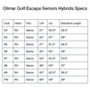 Orlimar Golf Escape Seniors Hybrids Specs Chart