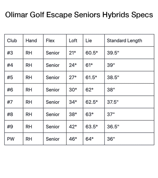 Orlimar Golf Escape Seniors Hybrids Specs Chart