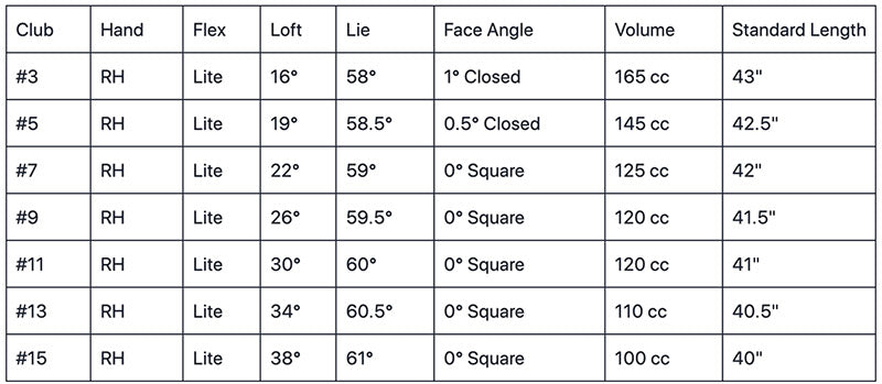 Orlimar Golf Escape Fairway Woods Specs Chart