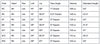Orlimar Golf Escape Fairway Woods Specs Chart