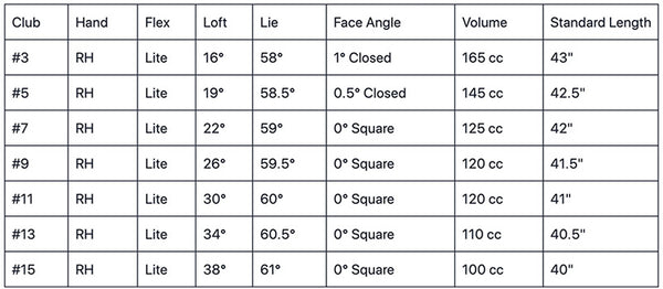 Orlimar Golf Escape Fairway Woods Specs Chart