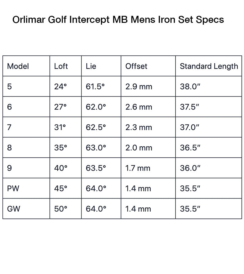 Orlimar Golf Intercept MB Mens Iron Set Specs Chart