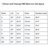 Orlimar Golf Intercept MB Mens Iron Set Specs Chart