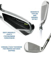 Orlimar Golf Intercept Single Length Seniors  Iron Set -illustration showing topline/ minimal off set of club, undercut cavity & variable face thichkness for proper distance gapping of clubs