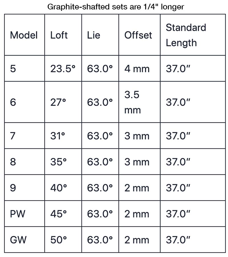 Orlimar Golf Intercept Single Length Mens Iron Set Specs Chart