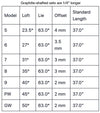 Orlimar Golf Intercept Single Length Mens Iron Set Specs Chart