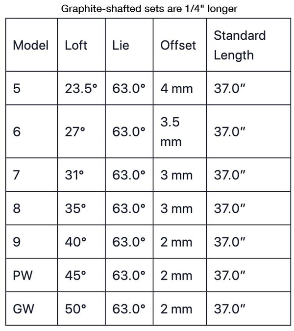 Orlimar Golf Intercept Single Length Mens Iron Set Specs Chart