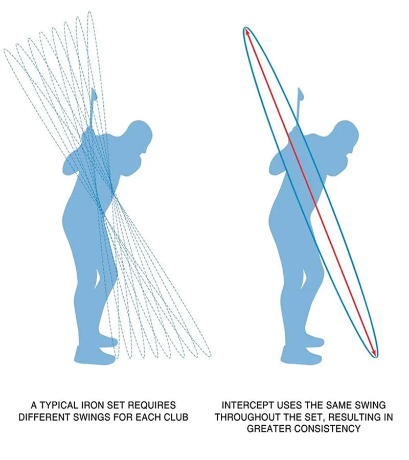 Orlimar Golf Intercept Single Length Seniors Iron Set -Illustration of two golfers  comparing swings: variable anf the same swing for this set
