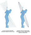 Orlimar Golf Intercept Single Length Seniors Iron Set -Illustration of two golfers  comparing swings: variable anf the same swing for this set