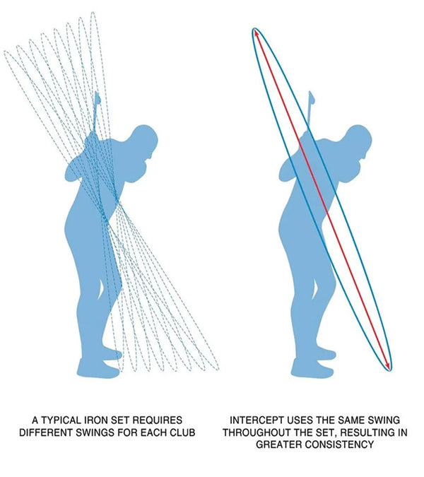 Orlimar Golf Intercept Single Length Seniors Iron Set -Illustration of two golfers  comparing swings: variable anf the same swing for this set