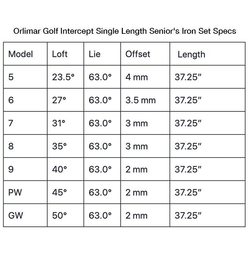 Orlimar Golf Intercept Single Length Senior's Iron Set Specs Chart