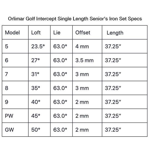 Orlimar Golf Intercept Single Length Senior's Iron Set Specs Chart